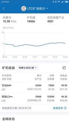 币印矿池截图2