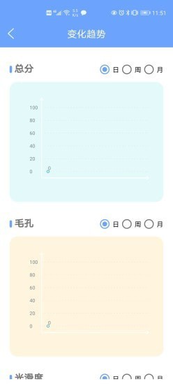 安稻护肤截图2 安稻护肤截图2
