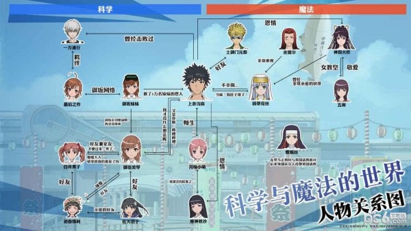 魔法禁书目录百度版 2.1.1截图3