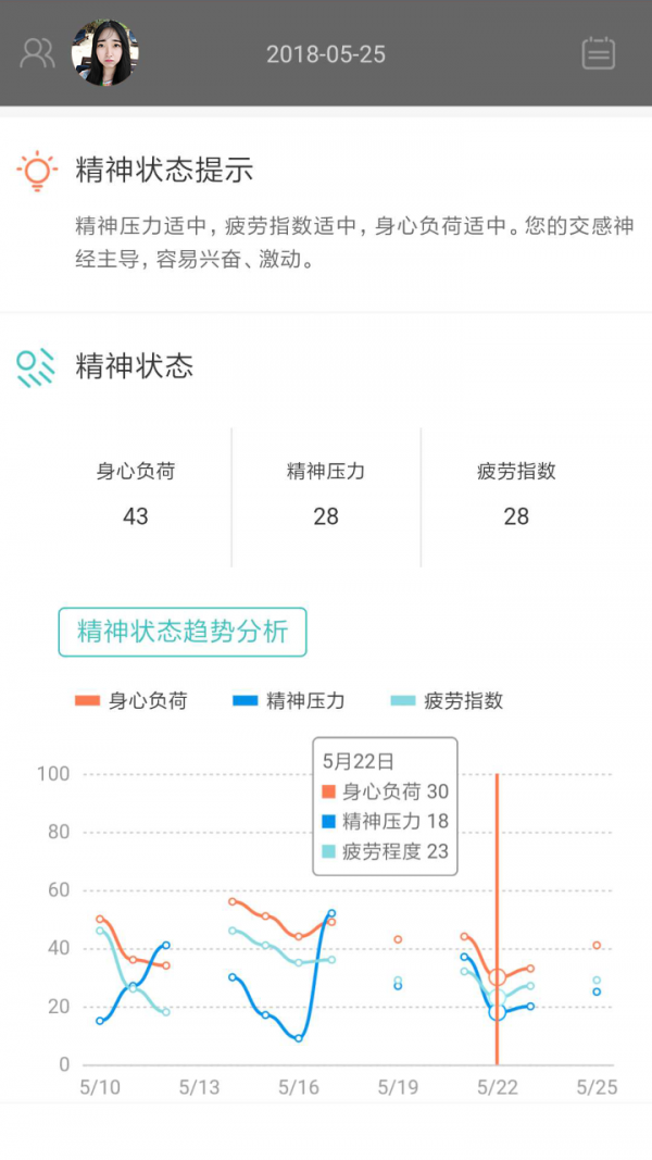 松果健康 3.0.1截图4