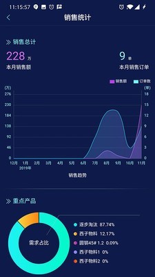 蒲惠BOSS截图3 蒲惠BOSS截图3